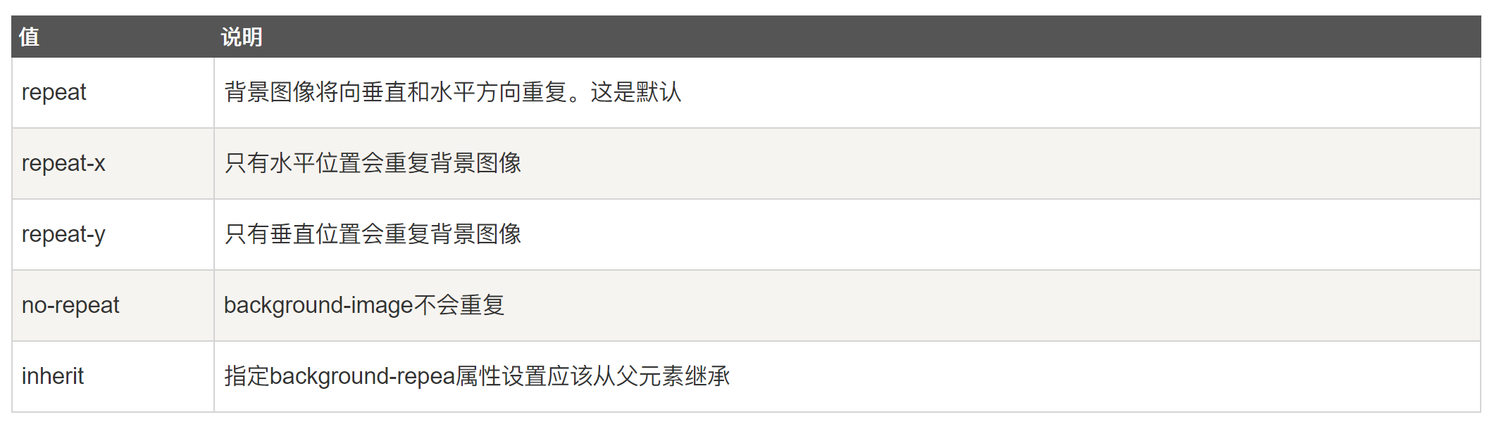 CSS选择器--乐字节Java
