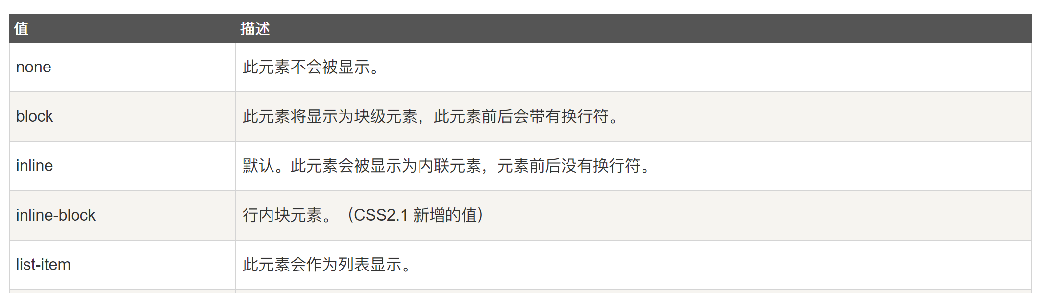 CSS选择器--乐字节Java