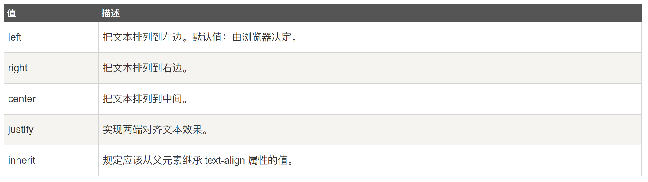 CSS选择器--乐字节Java