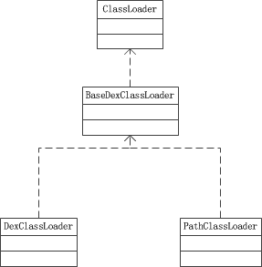 Android项目复盘2