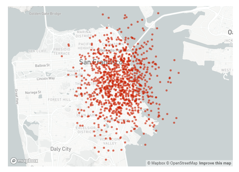 Python：使用Streamlit快速搭建数据科学Web App_stream light python-CSDN博客