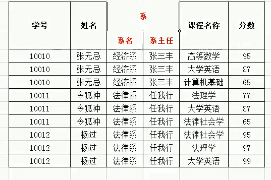 不满足第一范式