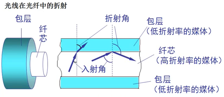 网络监听的原理是什么_白带是什么图片(3)