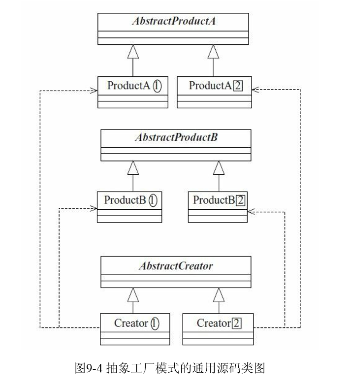 设计模式 之 抽象工厂模式