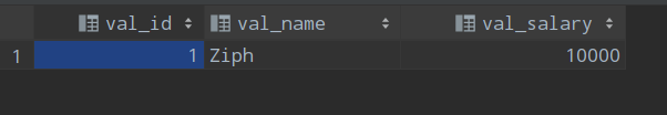 面向MySQL存储过程编程（详细）Ziph-