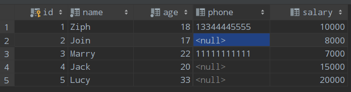 MySQL触发器详细教程与实战分析Ziph-
