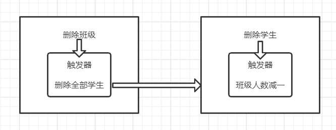 MySQL触发器详细教程与实战分析Ziph-