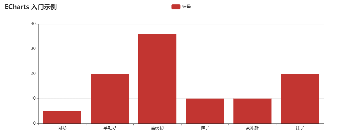 【Echarts教科书】教你如何使用具有强大的数据统计图表功能的EchartsjsonZiph-