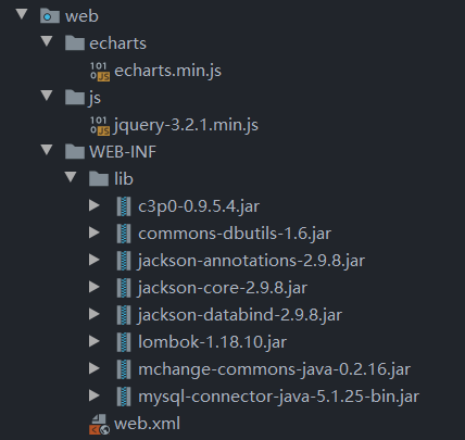 【Echarts教科书】教你如何使用具有强大的数据统计图表功能的EchartsjsonZiph-