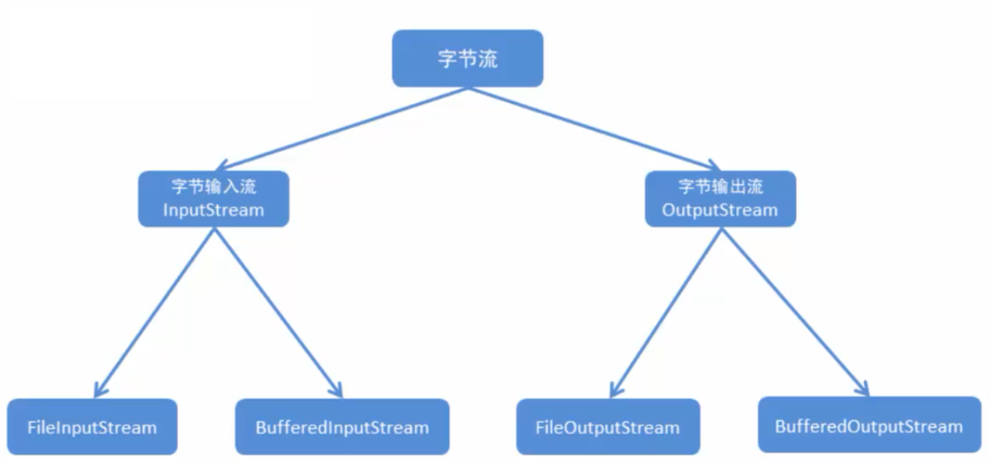 image-20200717234833960