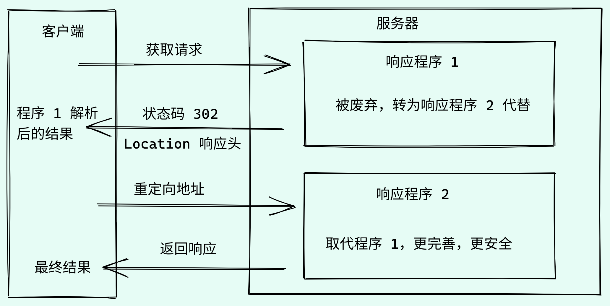 如此详细的 Servlet 教程，不来看看么？