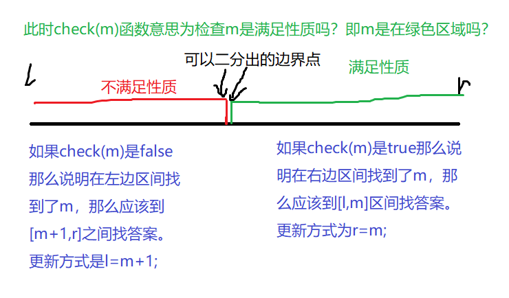二分右区间的左端点