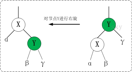 深读源码-java集合之TreeMap源码分析（一）