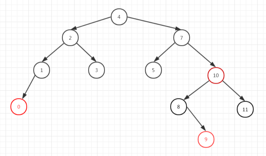 treemap-delete2