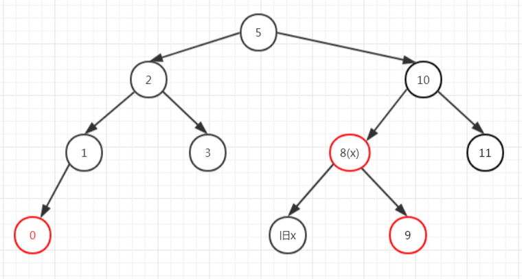 treemap-delete5