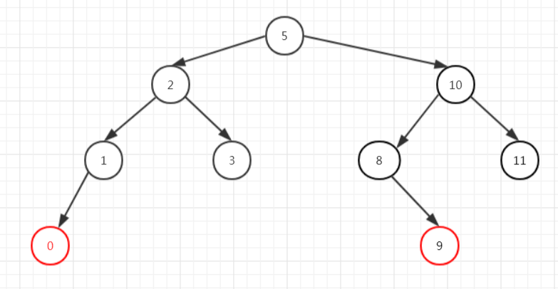 深读源码-java集合之TreeMap源码分析（三）