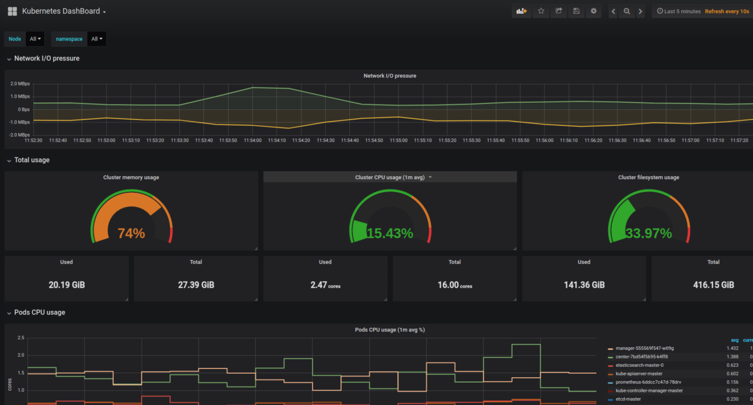 基于Grafana+Prometheus实现k8s上的SpringBoot工程JVM监控对于一个SpringBoot工程 - 掘金