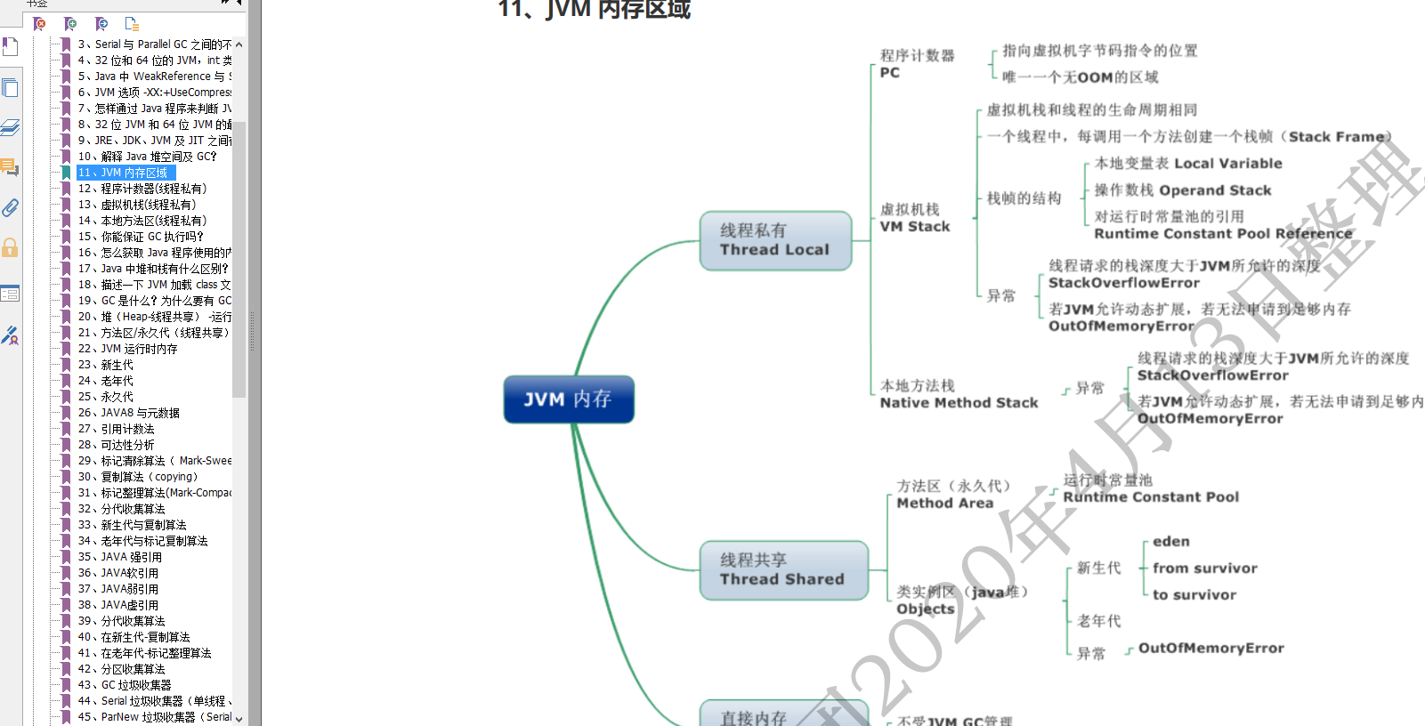 30w+字，2020年最新《Java经典面试手册》V1.0版，（附面试题和答案）高清PDF下载！运维duchaochen的博客-
