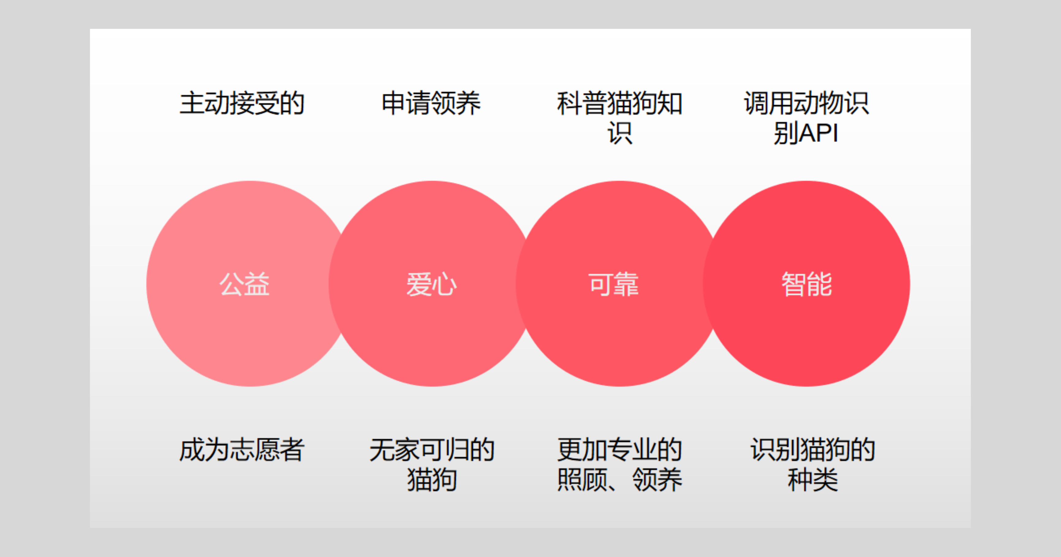 品牌核心价值