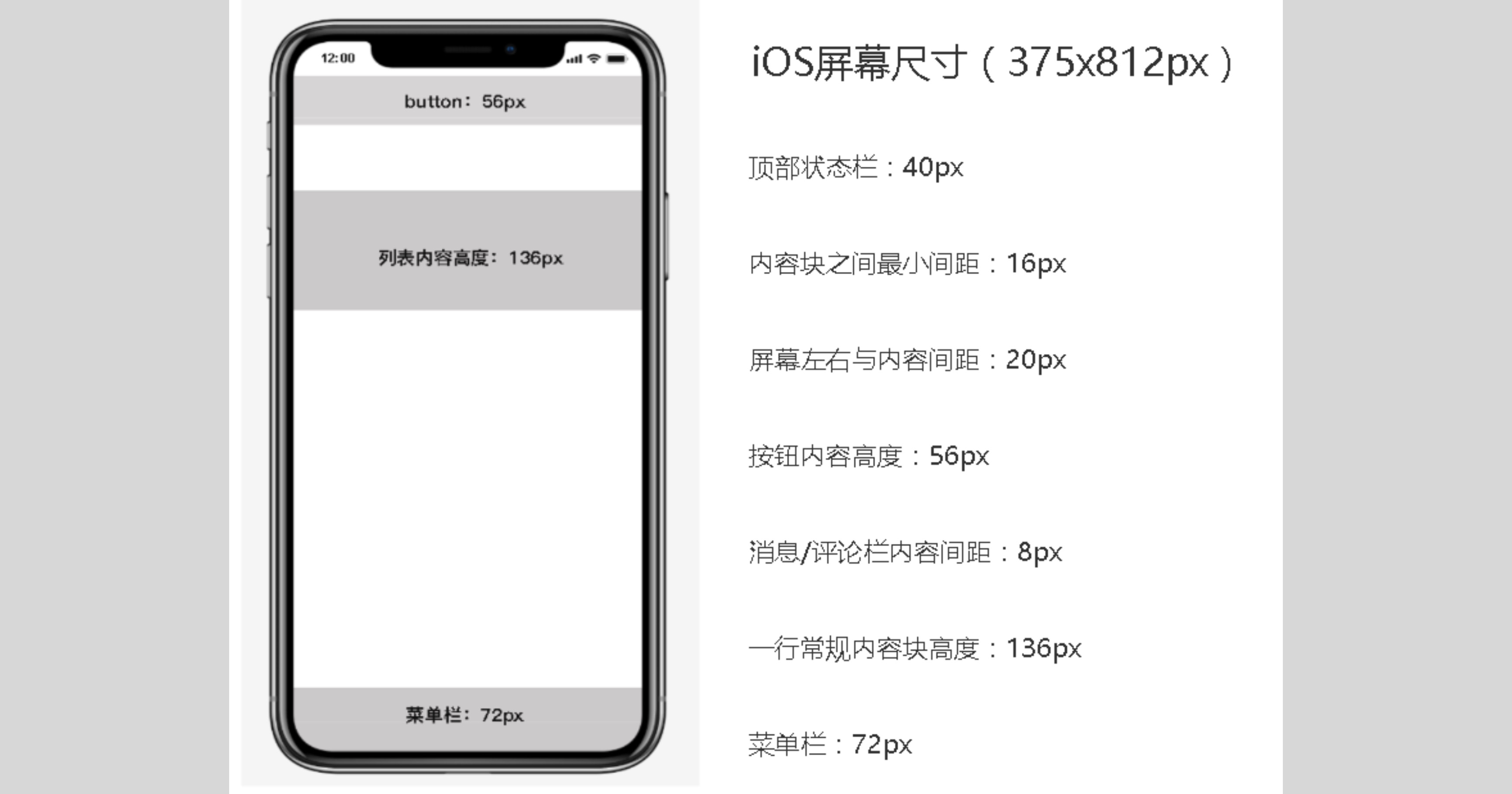 版式