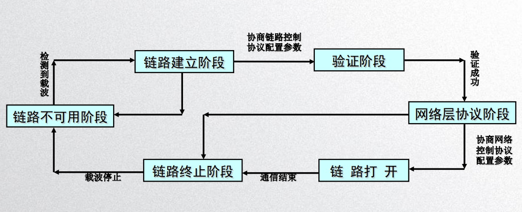 image-20200426210823183