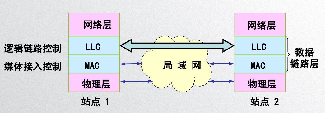 image-20200426212821708