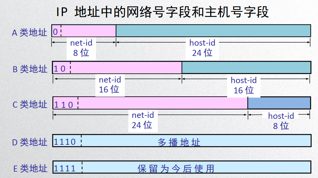 image-20200427122156577