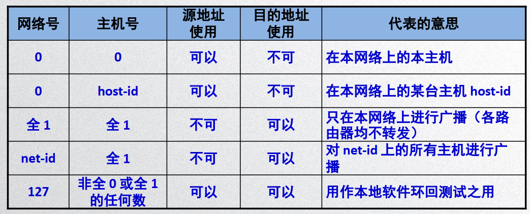 image-20200427123321610