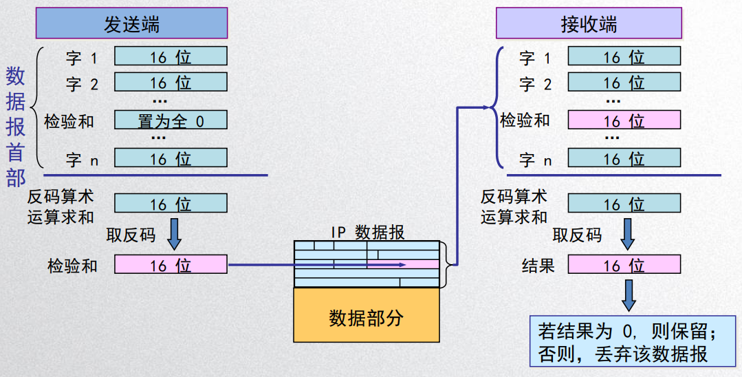 image-20200427152008801