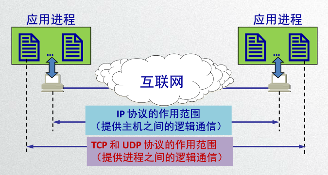 image-20200427174625934