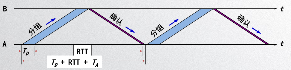 image-20200427191121294