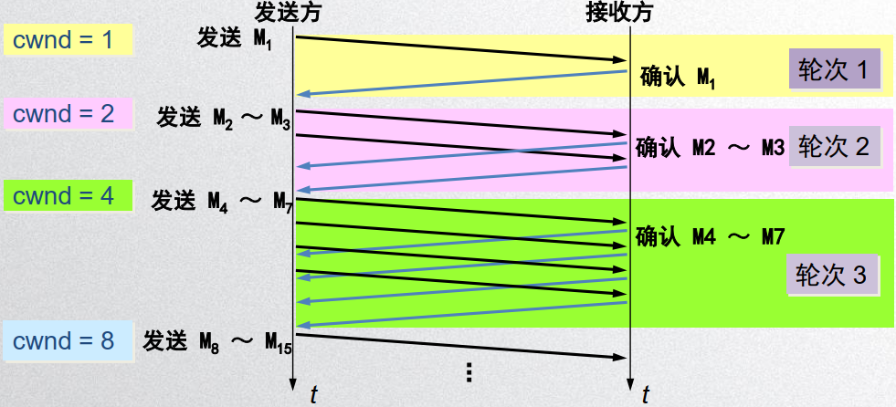 image-20200428120608811