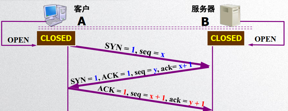 image-20200428130201628