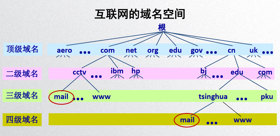 image-20200428170056619