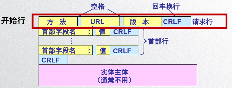 image-20200428172519321