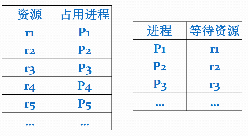 操作系统-简要笔记