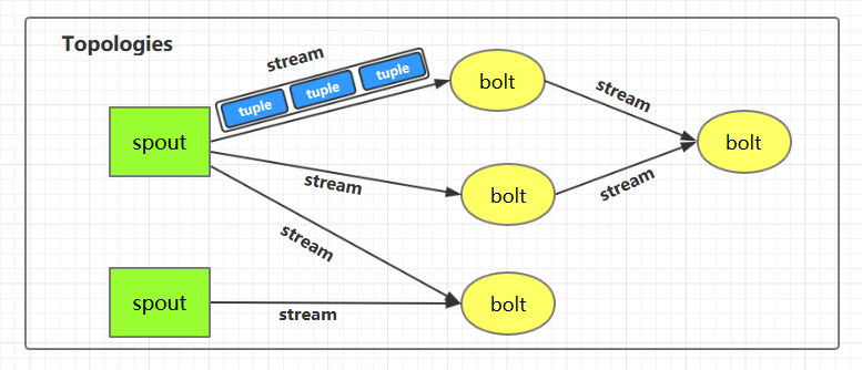 https://github.com/heibaiying