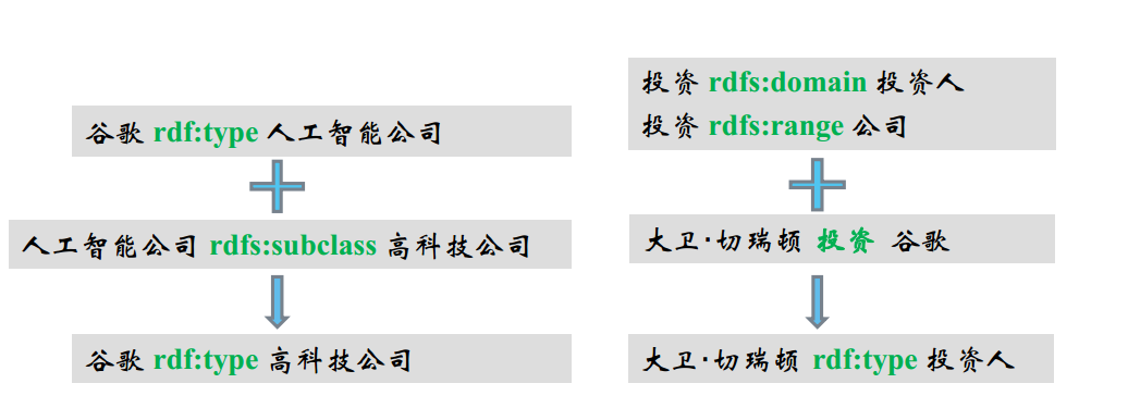 好好好好 知识图谱推理与实践 1 木东的博客 程序员资料 程序员资料