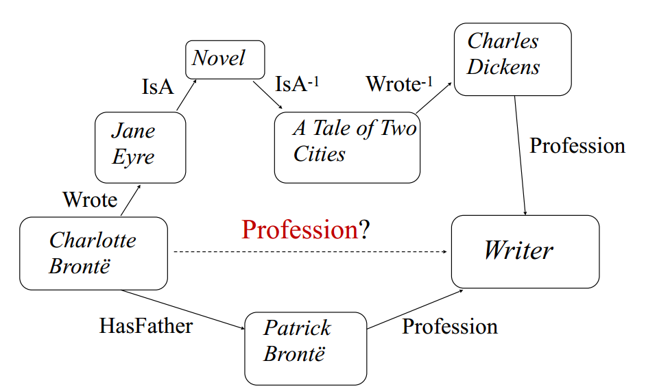 Inductive Reasoning