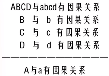 【清华大学】《逻辑学概论》笔记