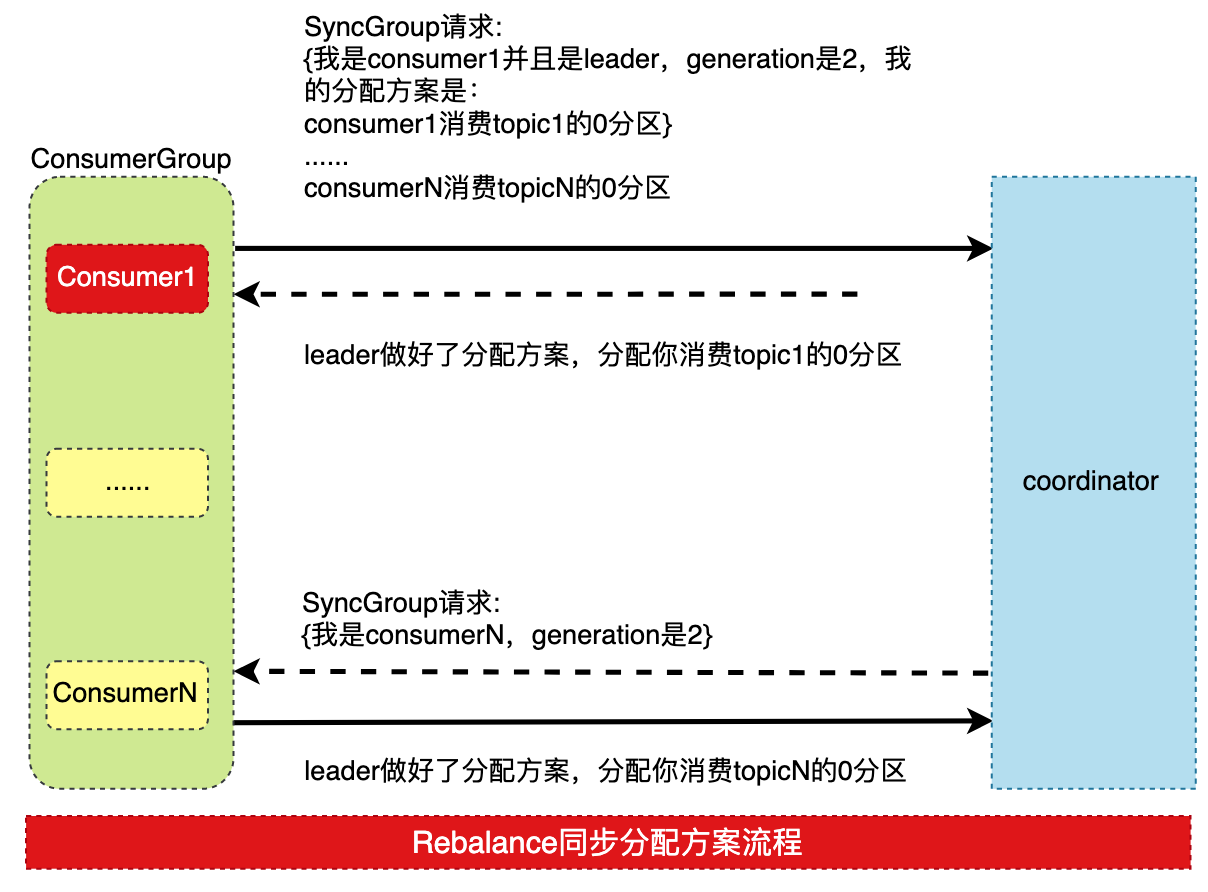 image-20191209225959292