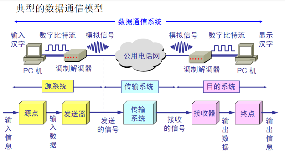 走进科学之-计算机网络物理层-硬核扫盲网络JunsIr的技术栈-
