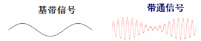 走进科学之-计算机网络物理层-硬核扫盲网络JunsIr的技术栈-