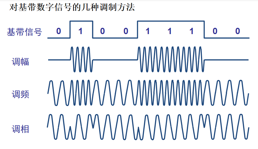 走进科学之-计算机网络物理层-硬核扫盲网络JunsIr的技术栈-