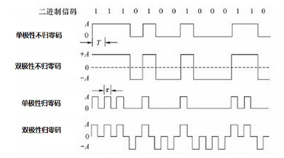 走进科学之-计算机网络物理层-硬核扫盲网络JunsIr的技术栈-