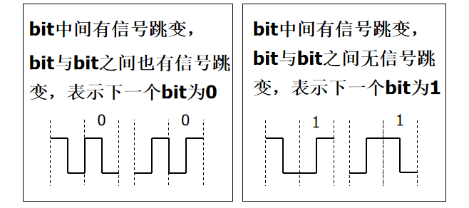 走进科学之-计算机网络物理层-硬核扫盲网络JunsIr的技术栈-