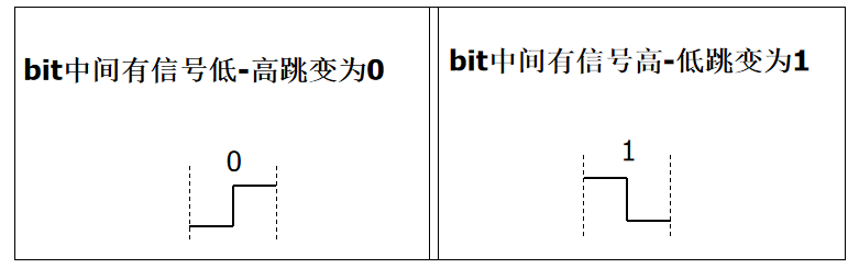 走进科学之-计算机网络物理层-硬核扫盲网络JunsIr的技术栈-