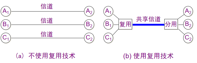 走进科学之-计算机网络物理层-硬核扫盲网络JunsIr的技术栈-