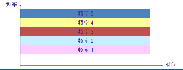 走进科学之-计算机网络物理层-硬核扫盲网络JunsIr的技术栈-