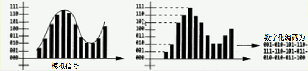 走进科学之-计算机网络物理层-硬核扫盲网络JunsIr的技术栈-